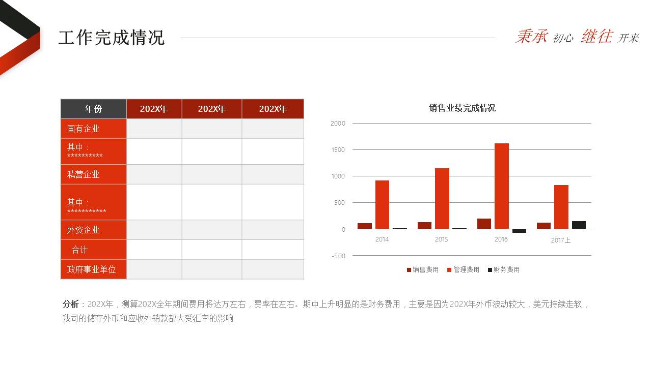 工作总结 (17).pptx